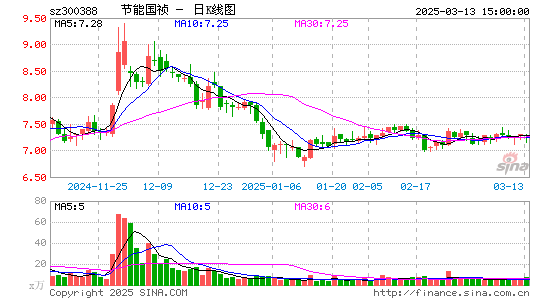 节能国祯