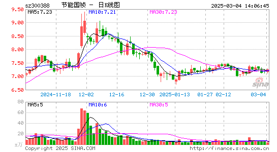 节能国祯