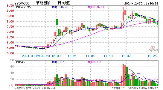 节能国祯