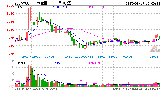 节能国祯