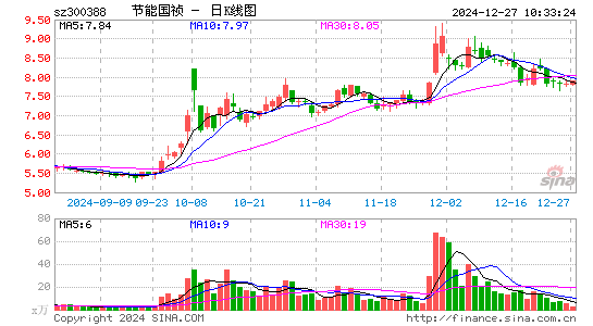 节能国祯