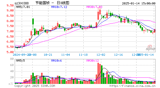 节能国祯