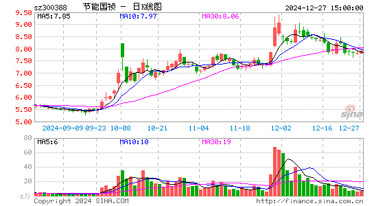 节能国祯