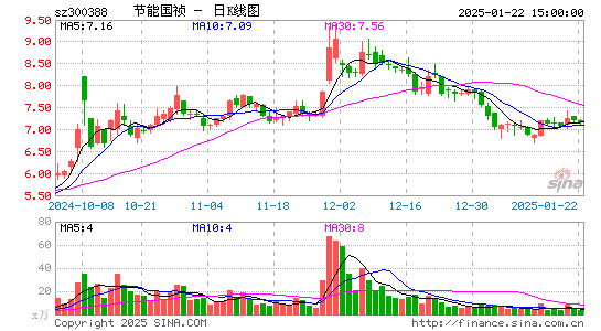 节能国祯