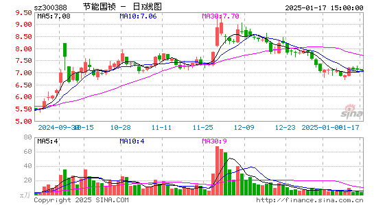 节能国祯