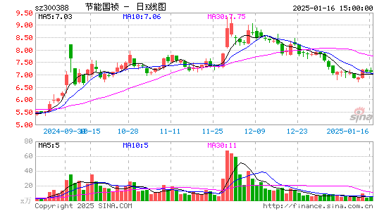 节能国祯