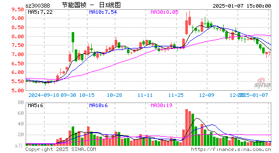 节能国祯