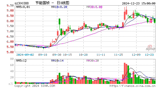 节能国祯