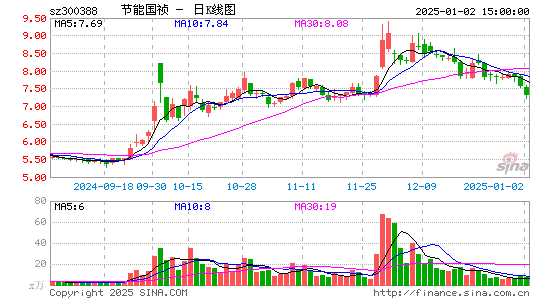 节能国祯