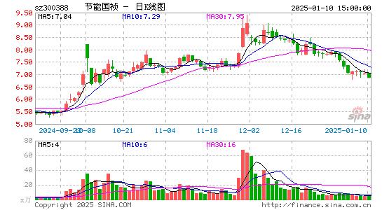 节能国祯