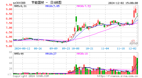 节能国祯