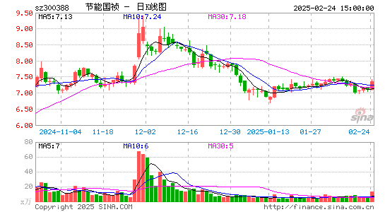 节能国祯