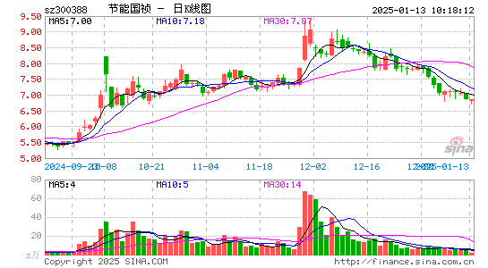 节能国祯