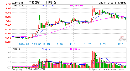 节能国祯