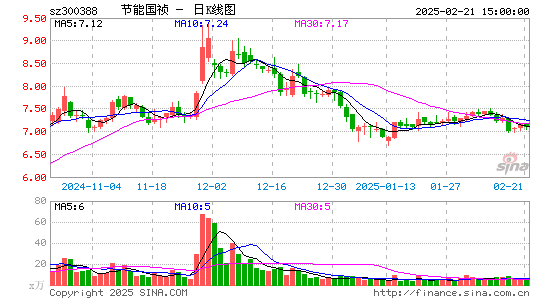 节能国祯