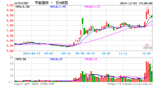 节能国祯