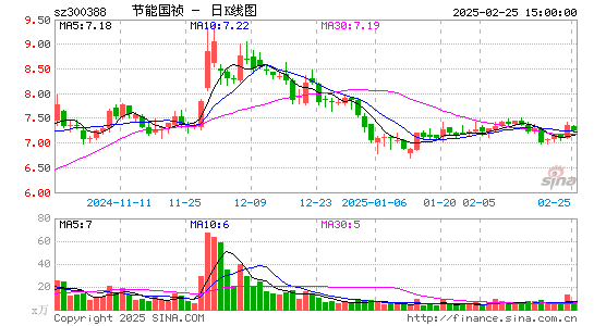 节能国祯