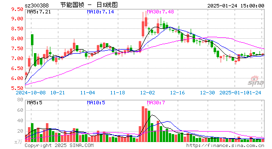 节能国祯