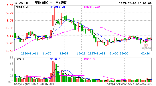 节能国祯