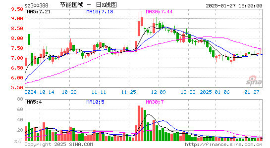 节能国祯