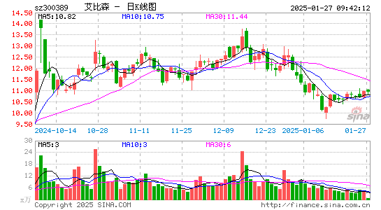 艾比森