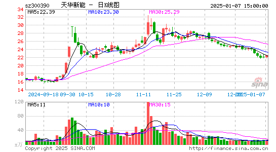 天华超净