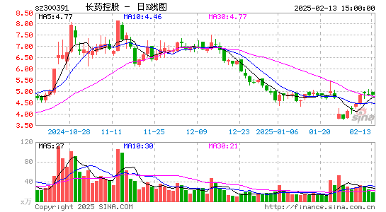 康跃科技