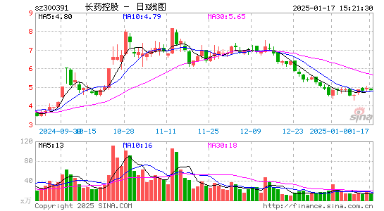 康跃科技