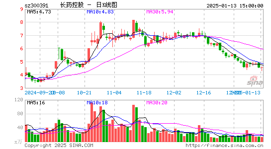 康跃科技