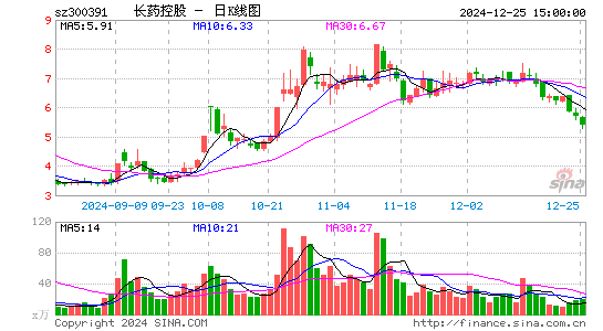 康跃科技