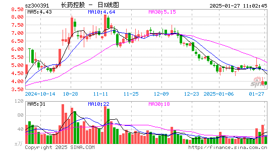 康跃科技