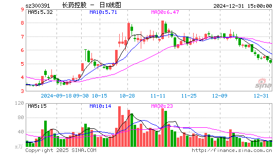 康跃科技