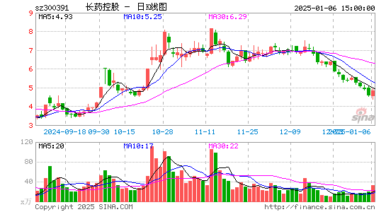 康跃科技