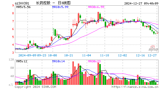 康跃科技