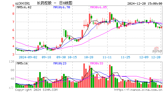 康跃科技