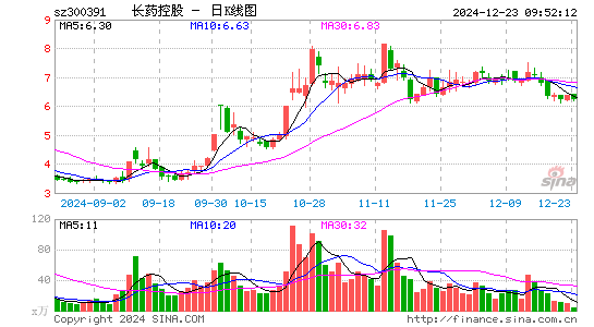 康跃科技