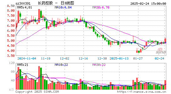 康跃科技