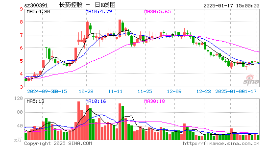 康跃科技