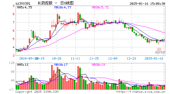 康跃科技