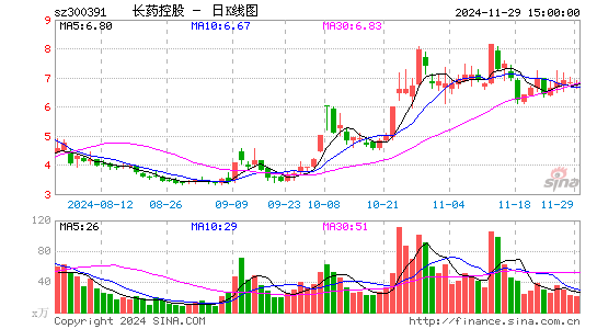 康跃科技