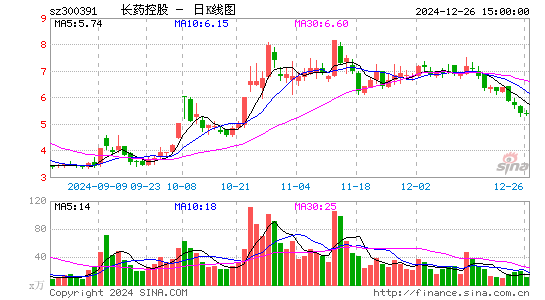 康跃科技