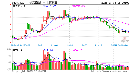 康跃科技