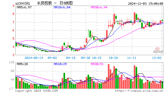 康跃科技