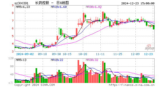 康跃科技