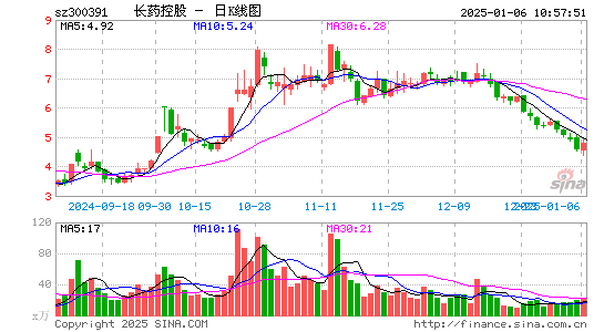 康跃科技