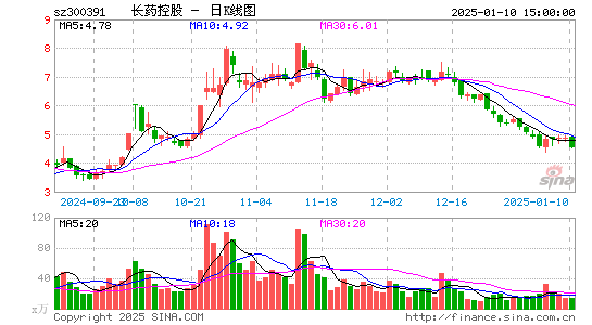 康跃科技