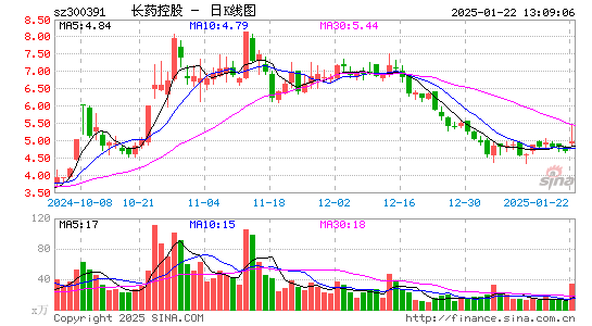 康跃科技