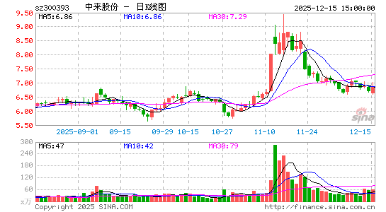 �����ɷ�