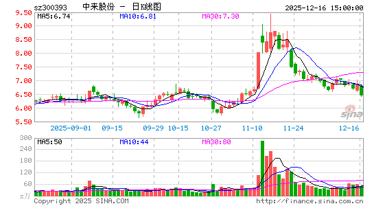 �����ɷ�