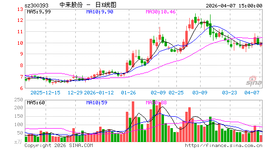 �����ɷ�